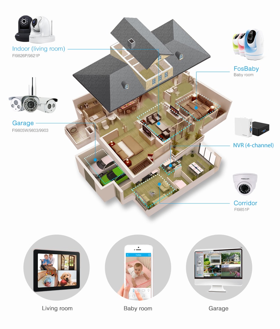 Homesec