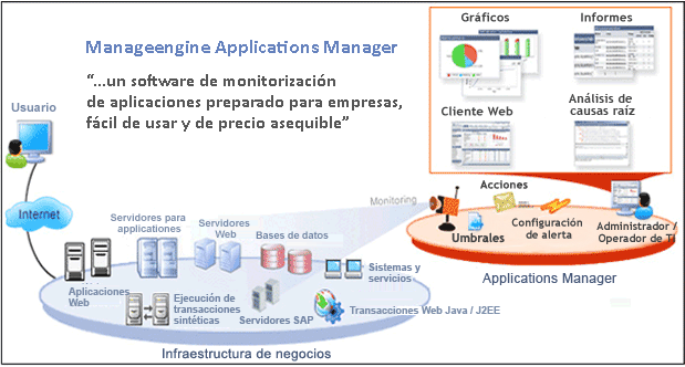 Diagrama de arquitectura del administrador de aplicaciones