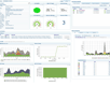 Además de la monitorización de VMware ESX existente, OpManager ahora soporta la monitorización de hyper-v con más de 40 métricas de profundidad para la disponibilidad y desempeño de los hosts e invitados de Hyper-V.