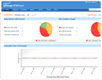 Realice una copia de seguridad automática de la configuración de la red y el control de versiones junto con la comparación de la configuración de sus dispositivos de red y restablezca una versión de confianza en un solo clic con el módulo de administración de configuración de redes.