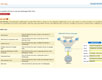 Integre OpManager con el soporte técnico de terceros o una solución de administración de redes mediante REST API de OpManager.