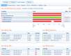 Monitoree su enlace VoIP de forma proactiva haciendo uso de Cisco IP SLA, que presenta las principales rutas de llamada, MOS, fluctuación, pérdida de paquetes y latencia.