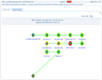 Encuentre la causa de las demoras en los enlaces WAN en un movimiento rápido con el gráfico de salto WAN de OpManager. Le permite saber si la latencia es inducida en la infraestructura de su ISP o dentro de los límites manejables de la red.